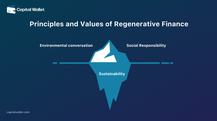 Principles And Values Of Regenerative Finance Capital Wallet