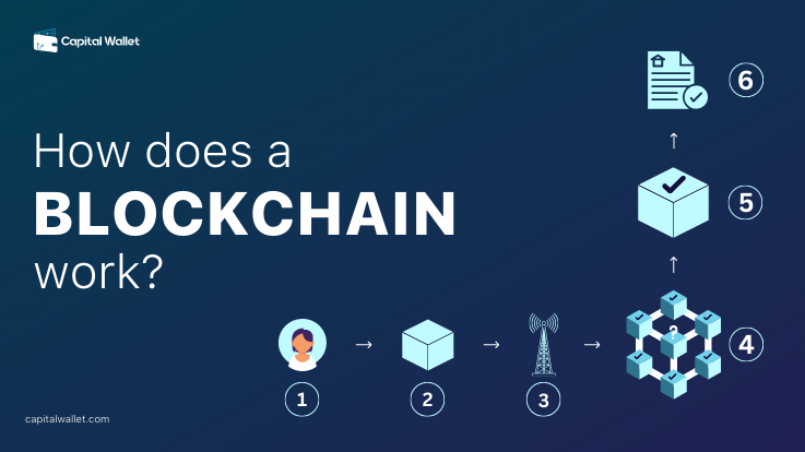 How does a Blockchain work? - Capital Wallet