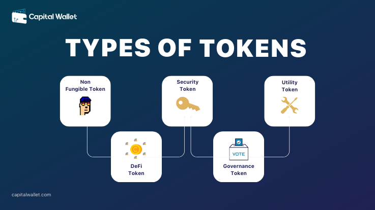 Types Of Tokens - Capital Wallet